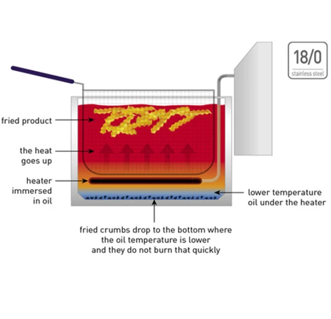 Hendi 6 Ltr Single Tank Electric Fryer Restaurant Equipment 4 Hendi 6 Ltr Single Tank Electric Fryer Restaurant Equipment